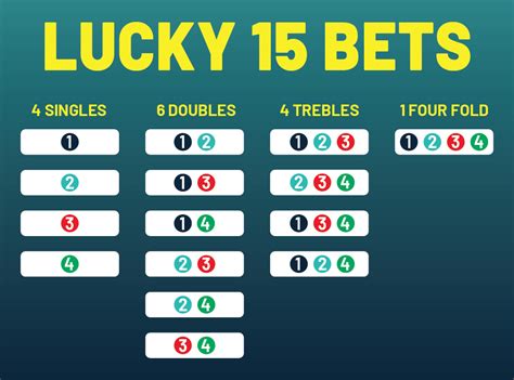 lucky 15 sky bet